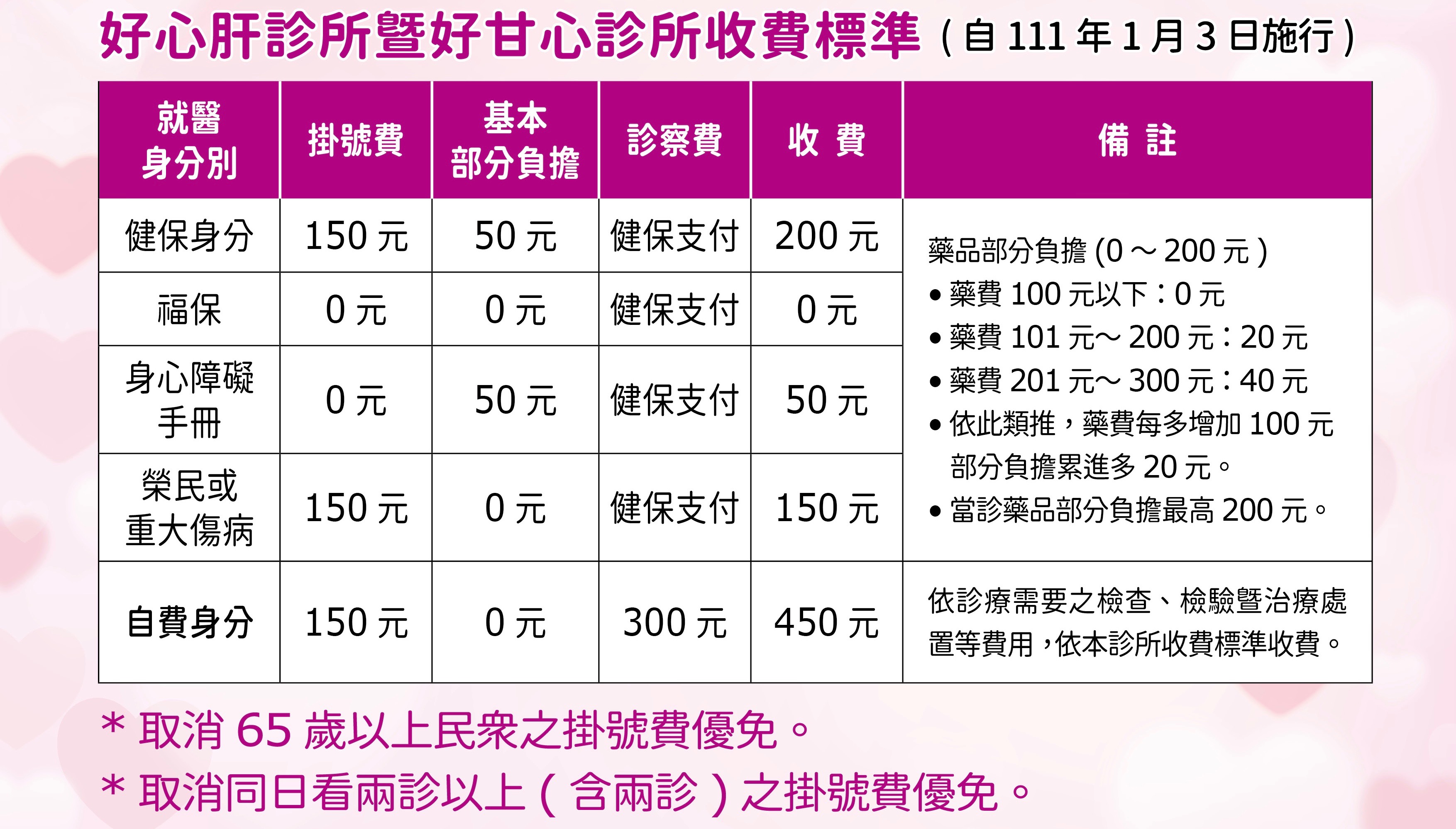 2022年1月3日起掛號費調整