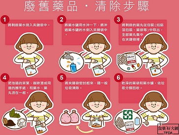 沒吃完、過期的藥品怎麼辦?